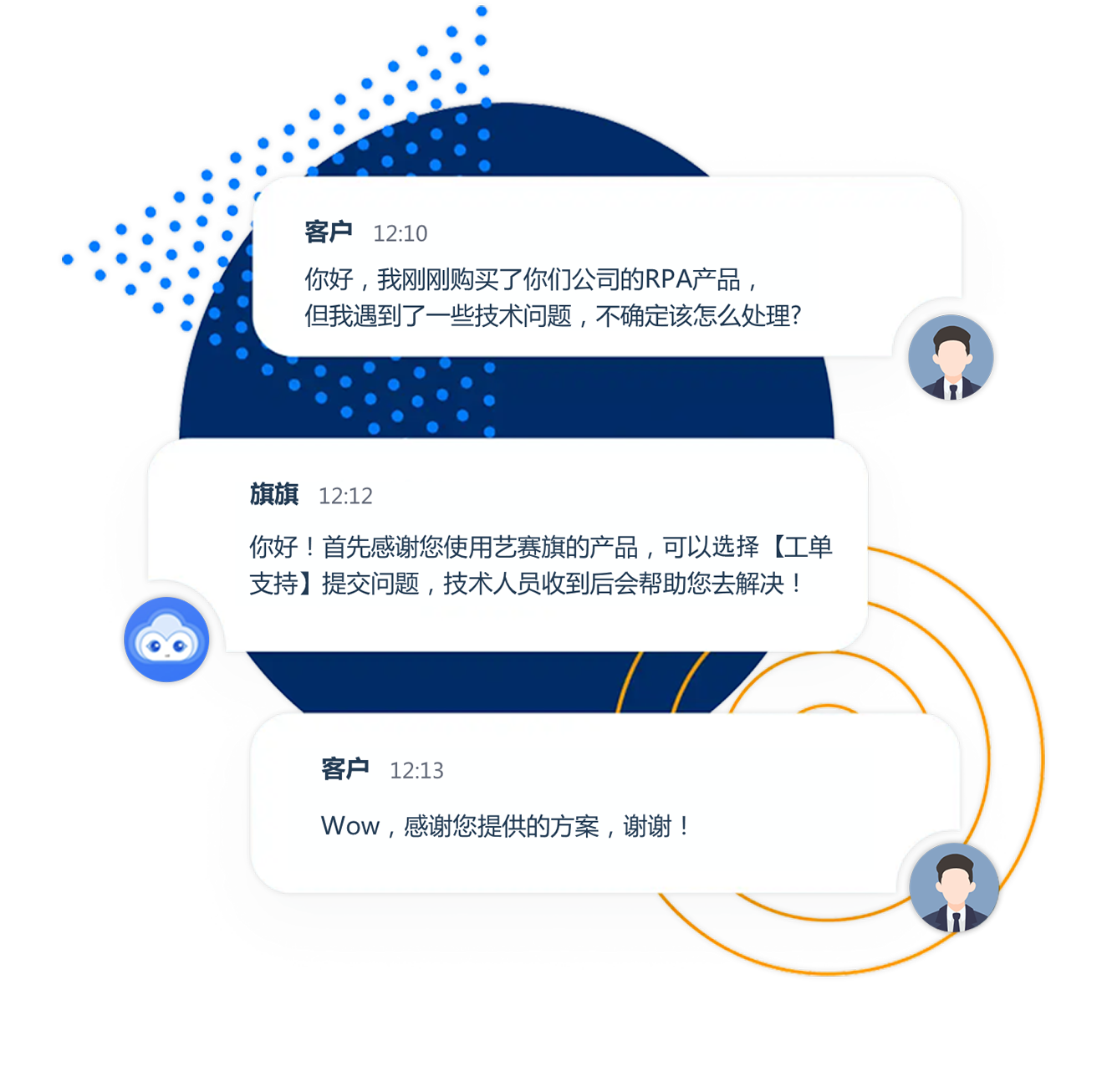 客戶成功服務(wù)