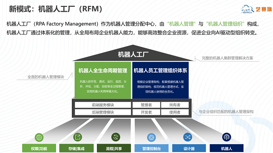 RPA，iS-RPA2020.3.0版本