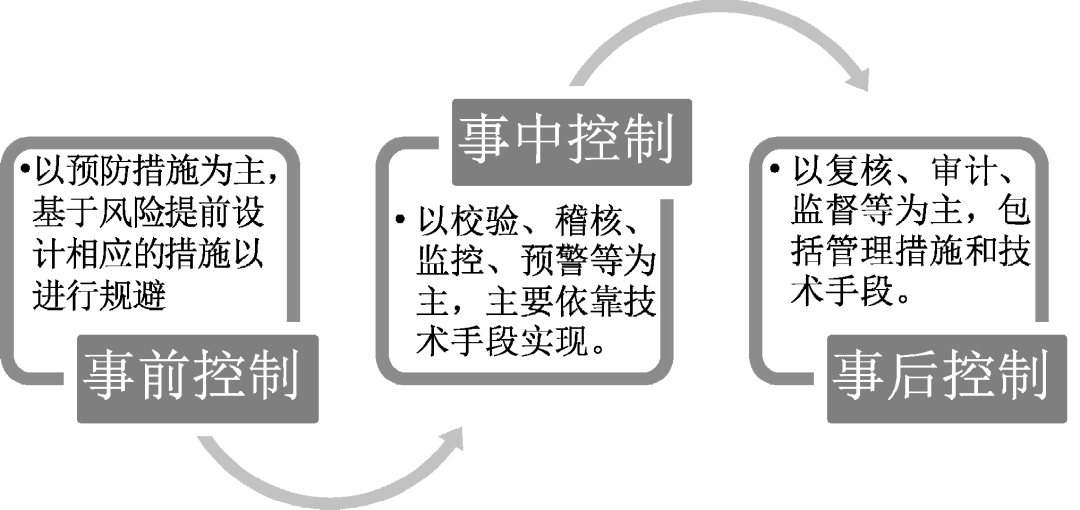 財(cái)務(wù)機(jī)器人