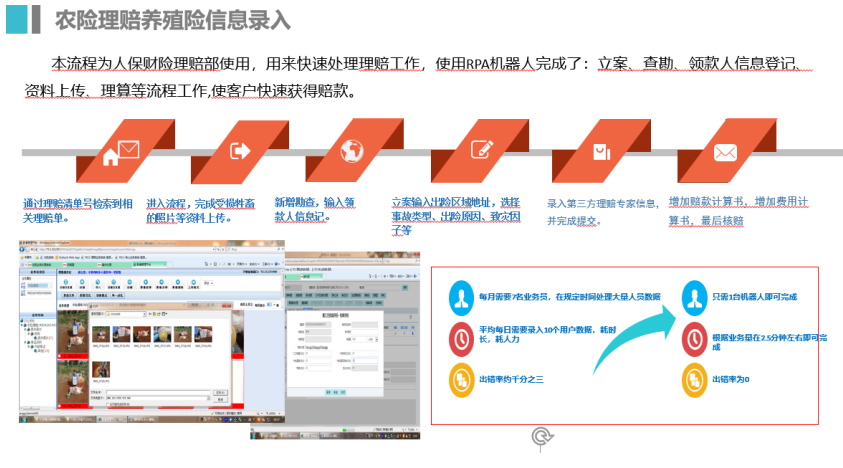 RPA活動(dòng)