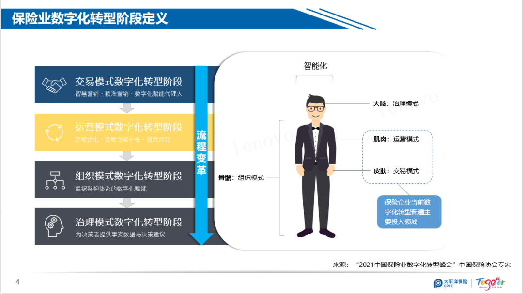 流程挖掘、RPA