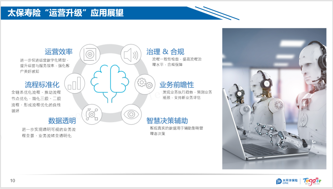 流程挖掘、RPA