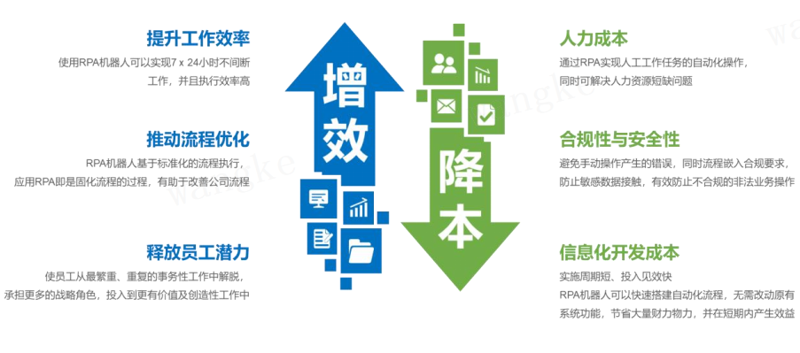 RPA 的價(jià)值及優(yōu)勢(shì)