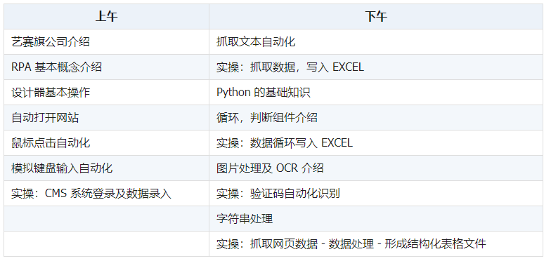 RPA培訓(xùn)課程