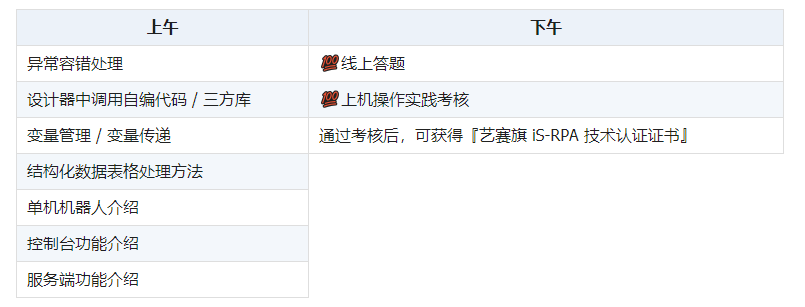 RPA培訓(xùn)課程